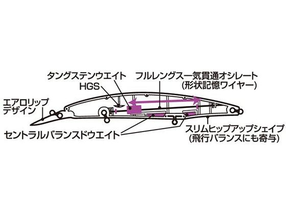 ダイワ ショアラインシャイナーZセットアッパー125SDR ラトリン