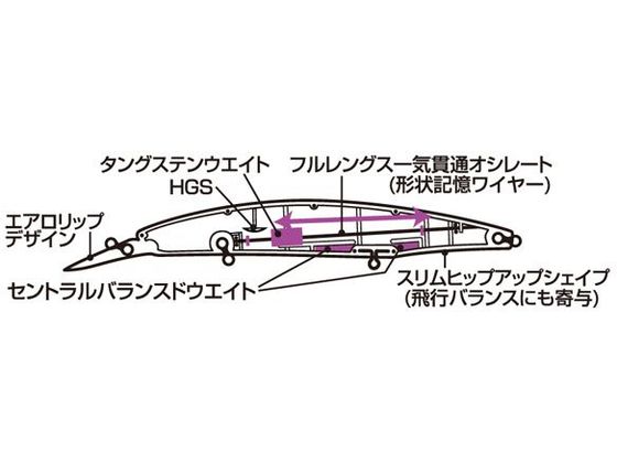 ダイワ ショアラインシャイナーZセットアッパー125SDR レーザー