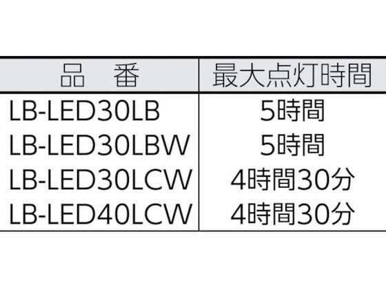 saga 充電式コードレスライトLED防雨タイプ LB-LED30LBW 4548345