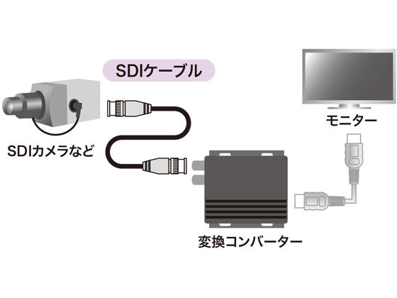 サンワサプライ SDIケーブル HD-SDI 3G-SDI対応 10m KM-SDI10が16,157