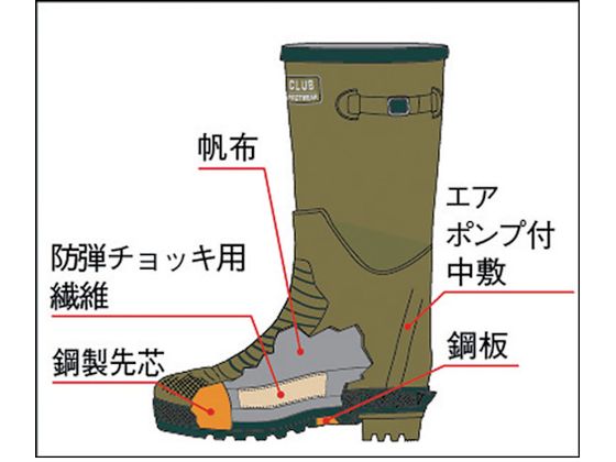 福山ゴム 土木作業長靴緑25.5cm DS-L 2149303が7,945円 通販