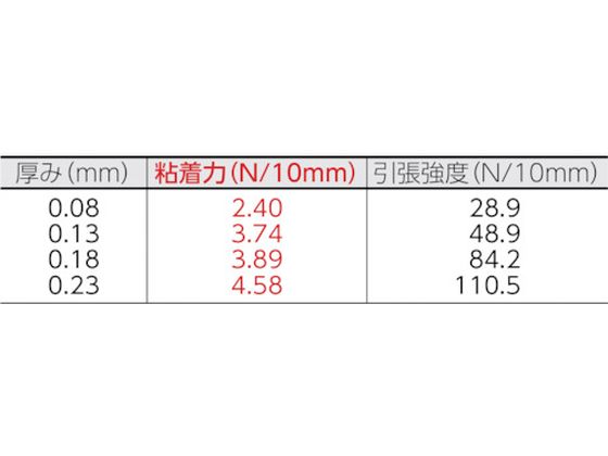 日東 ふっ素樹脂粘着テープ ニトフロン 0.08mm×25mm×10m 1246143が
