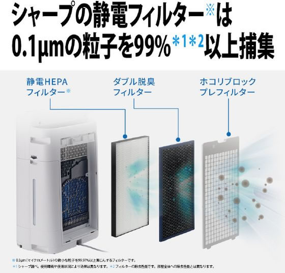 シャープ　加湿付き空気清浄機　KI-50SE4-H （KI-TS50同等品） シャープ 加湿空気清浄機 e angle select ホワイト系 KI-50SE4-Wが