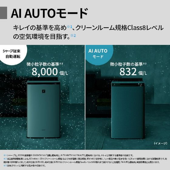 シャープ 加湿空気清浄機 e angle select グレー系 KI-75XE4-Hが79,800