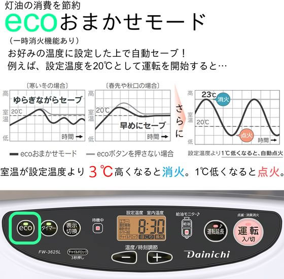 ダイニチ 石油ファンヒーター 9Lタンク Lタイプ 3.6KW FW-3625L-Wが
