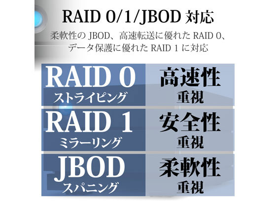 エレコム LaCie 2big RAID USB-C 28TB STHJ28000800が189,885円