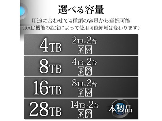 エレコム LaCie 2big RAID USB-C 28TB STHJ28000800が189,885円