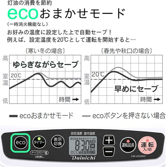 ダイニチ 石油ファンヒーター 5Lタンク NCタイプ 4.2KW FW-4225NC-Wが