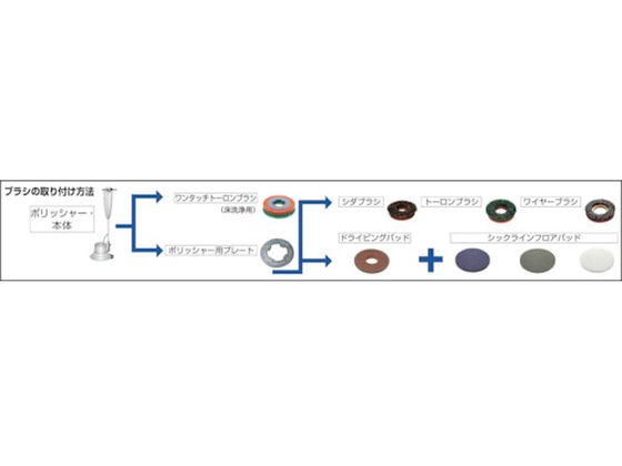 ■コンドル 床洗浄機器 ポリシャー用 真鍮トーロンブラシ 12インチ〔品番:E150〕【3817211:0】[店頭受取不可] コンドル 床洗浄機器 ポリシャー用 真鍮トーロンブラシ 12インチ E-150