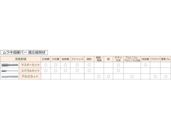 MRA 超硬バー Cシリーズ 形状:逆テーパー(クロスカット) 刃長19mm CB52C103