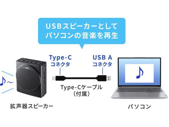 サンワサプライ ハンズフリー拡声器スピーカー MM-SPAMP19が6,516円