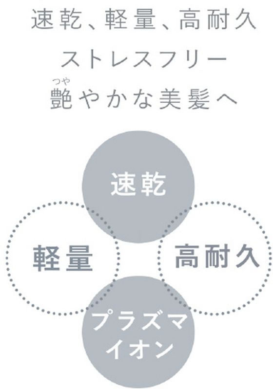 オルゴ スリムフィットドライヤー e angle select VENUSiS