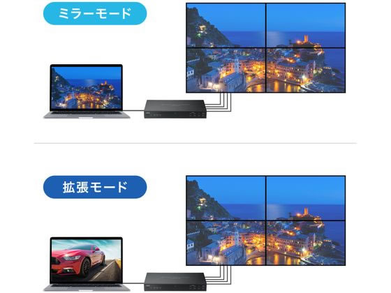 サンワサプライ 4画面ビデオウォールコントローラ(4K対応) VGA-PHD4VWC