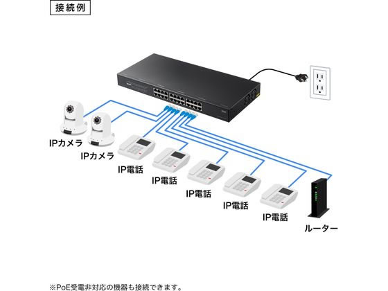 エレコム スイッチングハブ 24ポート ギガビット PoE機能搭載 レイヤー2 Amazon | エレコム スイッチングハブ 24ポート ギガビット PoE