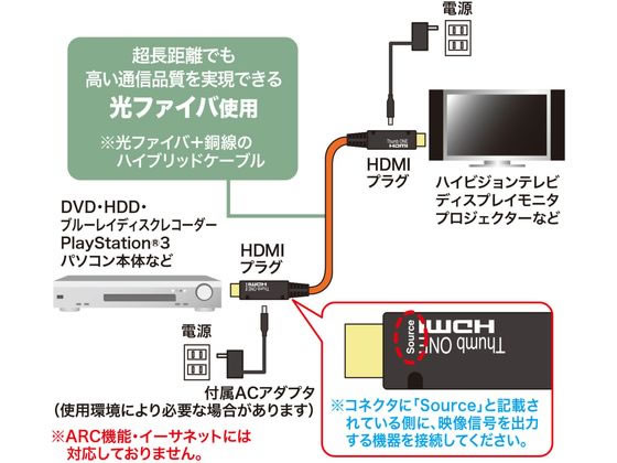 サンワサプライ 光ファイバHDMIケーブル　KM-HD20-FB50K KM-HD20-FB50K【光ファイバHDMIケーブル（50m）】HDMI光ファイバ