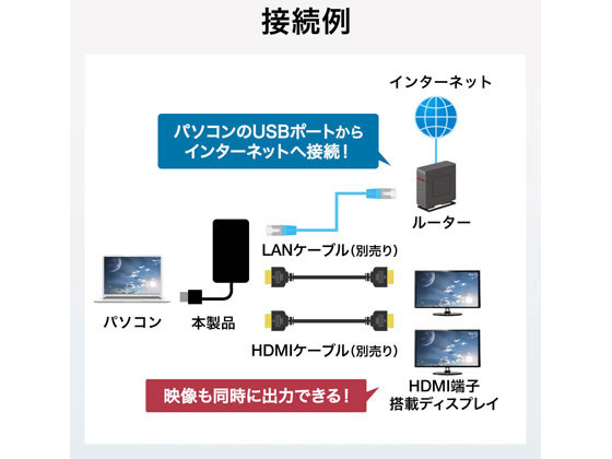 サンワサプライ USB3.1-HDMIディスプレイアダプタ USB-CVU3HD3が20,380