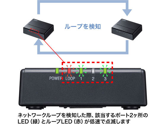 サンワサプライ ギガビット対応 スイッチングハブ3ポート マグネット