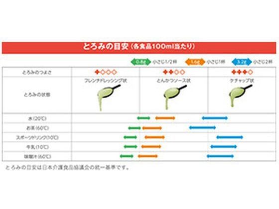 和光堂 バランス献立 とろみエール 330gが1,608円 通販【ココデカウ