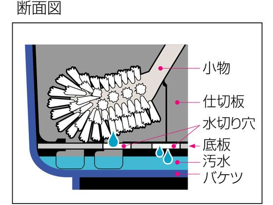 blueさま専用 ワイシャツ デザイン ブルー ドビー ORANTIS | SHIRT STATION