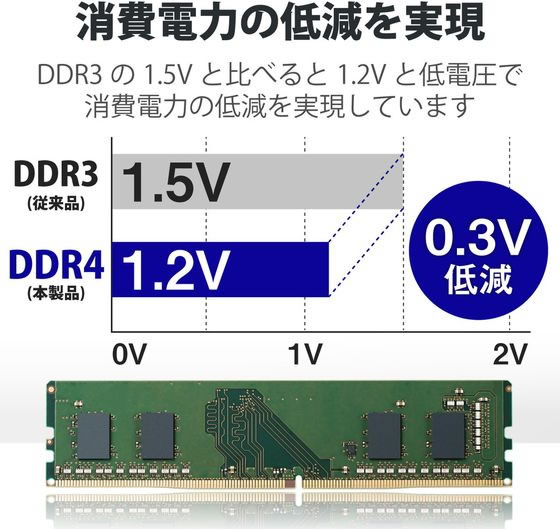エレコム メモリモジュール デスクトップ用 8GB EW3200-8G ROが60,082