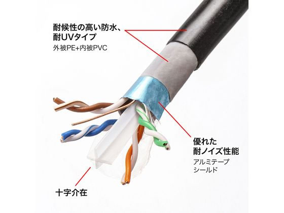 サンワサプライ 6A屋外用LANケーブルのみ ブラック 300m