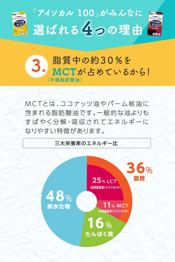 アイソカル100 コーンスープ　コーヒー５箱　まとめて ネスレ日本 アイソカル100 コーンスープ味 100mL×12本が2,050円